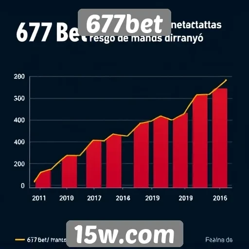 Estatísticas de crescimento da 677bet em um ano